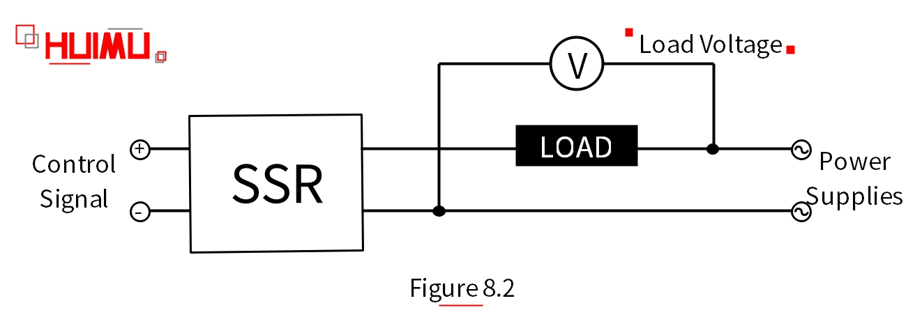 Load voltage of the solid state relays