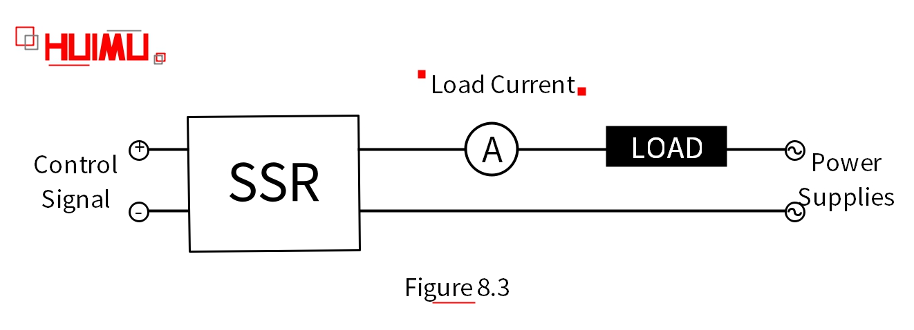 Load current of the solid state relays