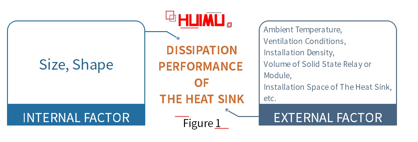 Factors affecting the heat sink performance