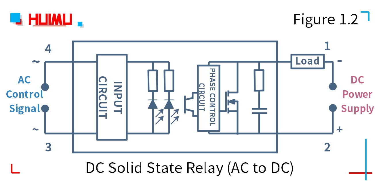 DC solid state relay (AC to DC) wiring diagram and circuit diagram
