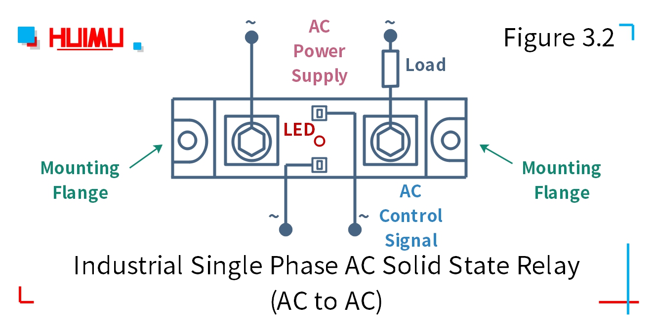 industrial three phase AC solid state relay (DC to AC) wiring diagram and circuit diagram Type 2
