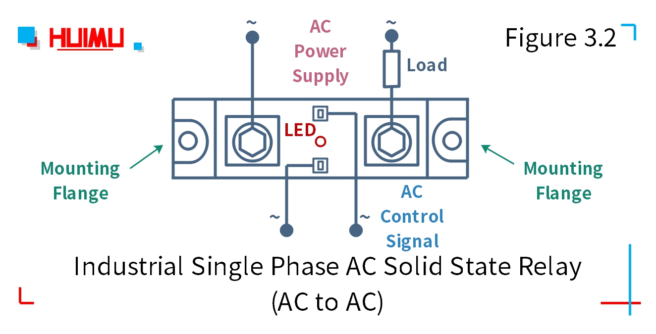 industrial single phase AC solid state relay (DC to AC) wiring diagram and circuit diagram |HUIMULTD industrial three phase AC solid state relay (DC to AC) wiring diagram and circuit diagram Type 2