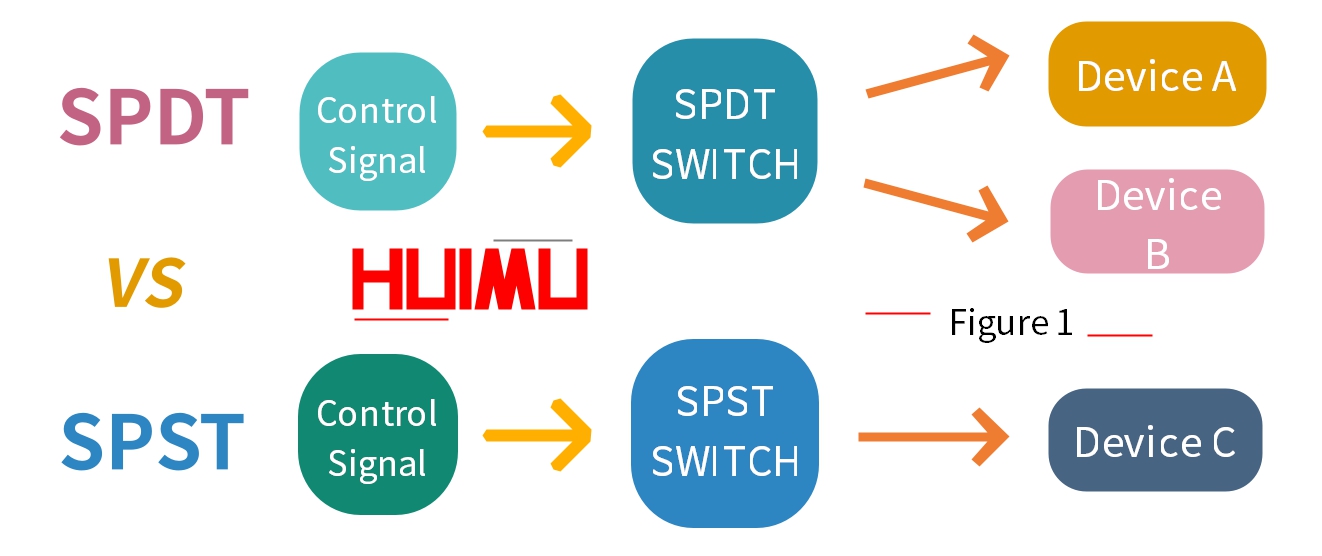 SPST와 SPDT의 차이 │HUIMULTD SPST와 SPDT의 차이
