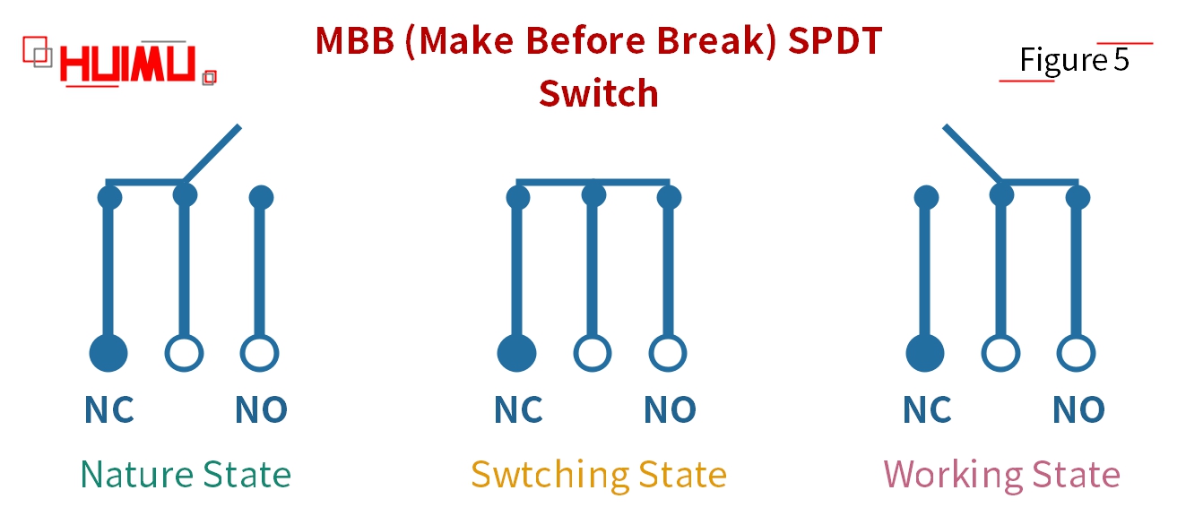 MBB (Make Before Break) 란? Make-Before-Break 스위치는 어떻게 작동합니까?