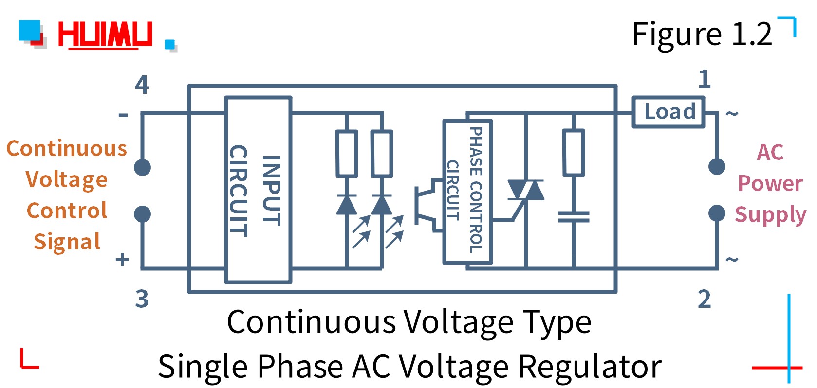 MGR-1VD2440G analog signal type single phase AC voltage regulator wiring circuit diagram│HUIMULTD How to wire MGR mager MGR-1VD2440G analog signal type single phase AC voltage regulator? More detail via www.@huimultd.com