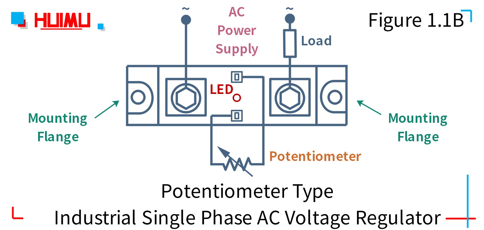 MGR-HVR120A, MGR-HVR200A potentiometer type single phase AC voltage regulator wiring circuit diagram │HUIMULTD How to wire MGR mager MGR-HVR120A, MGR-HVR200A potentiometer type single phase AC voltage regulator? More detail via www.@huimultd.com
