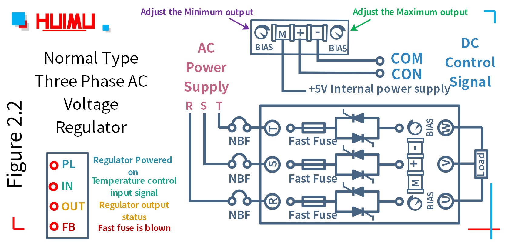 MGR-SCR-100LA-H, MGR-SCR-300LA-H normal type three phase AC voltage regulator wiring circuit diagram│HUIMULTD How to wire MGR mager MGR-SCR-100LA-H, MGR-SCR-300LA-H normal type three phase AC voltage regulator? More detail via www.@huimultd.com