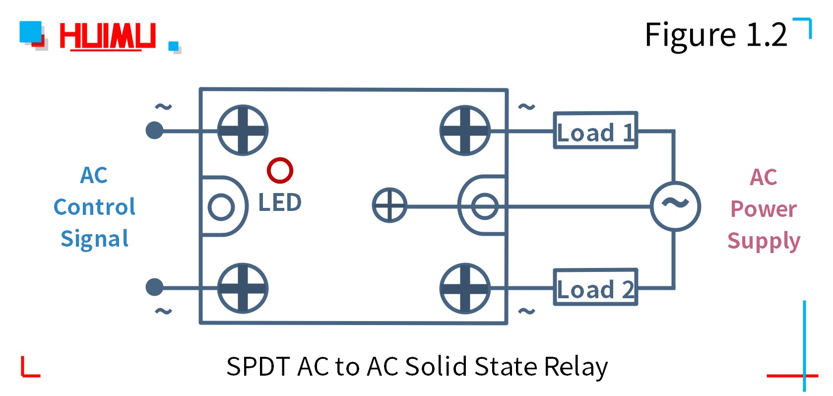 How to wire MGR mager MGR-1AKB4840 spdt ac to ac solid state relay?