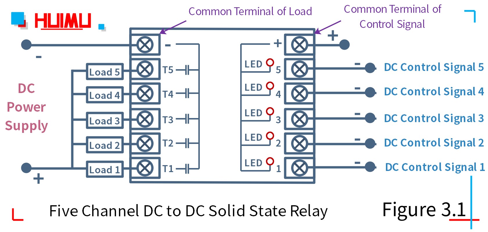 How to wire MGR mager ST5-5DD five channel dc to dc solid state relay?