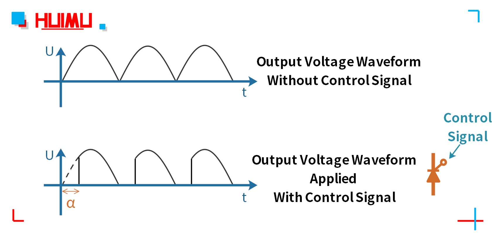 MHF series full bridge rectification module output voltage waveform (fully controlled)│HUIMULTD The output voltage waveform of MGR-DT series fully controlled full bridge rectification module