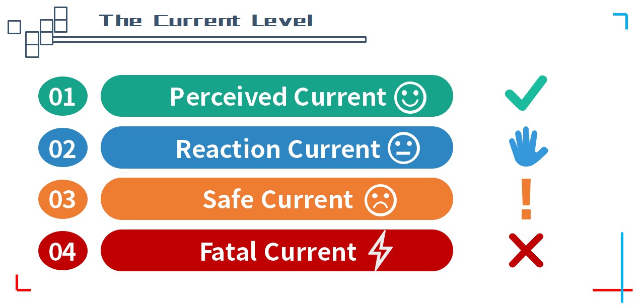 The current Level |HUIMULTD The level of current. More details via sales@huimultd.com