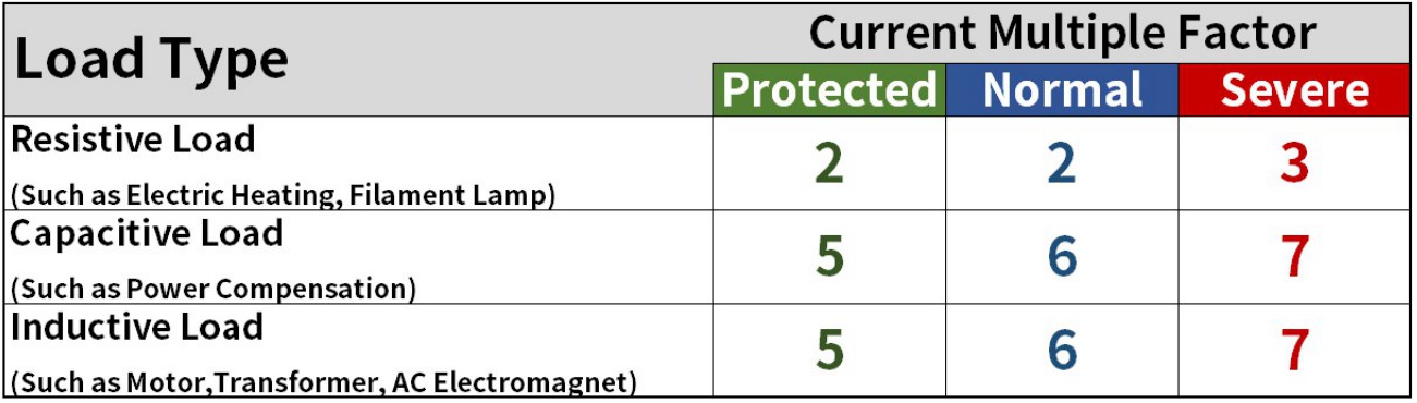 Current Multiple Factor |HUIMULTD Current Multiple Factor. More details via sales@huimultd.com