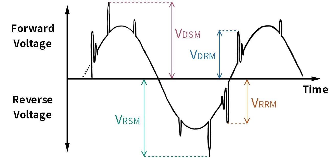 VDSM, VDRM, VRSM, VRRM |HUIMULTD What are VDSM, VDRM, VRSM, and VRRM? More details via sales@huimultd.com