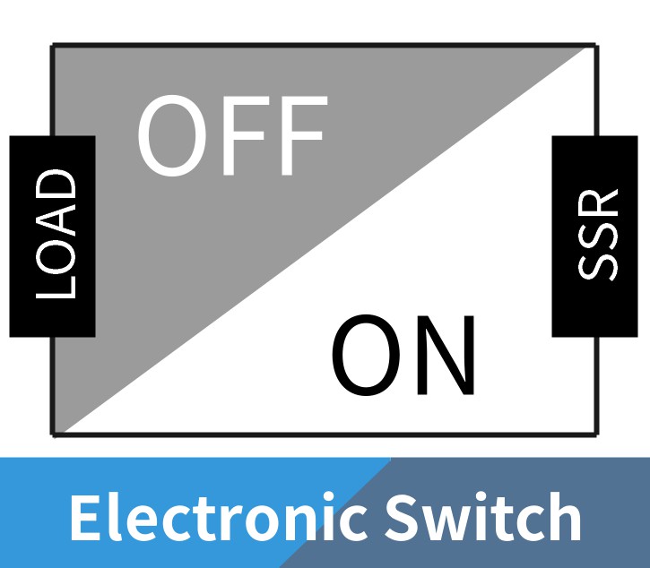 Electronic Switch Cover