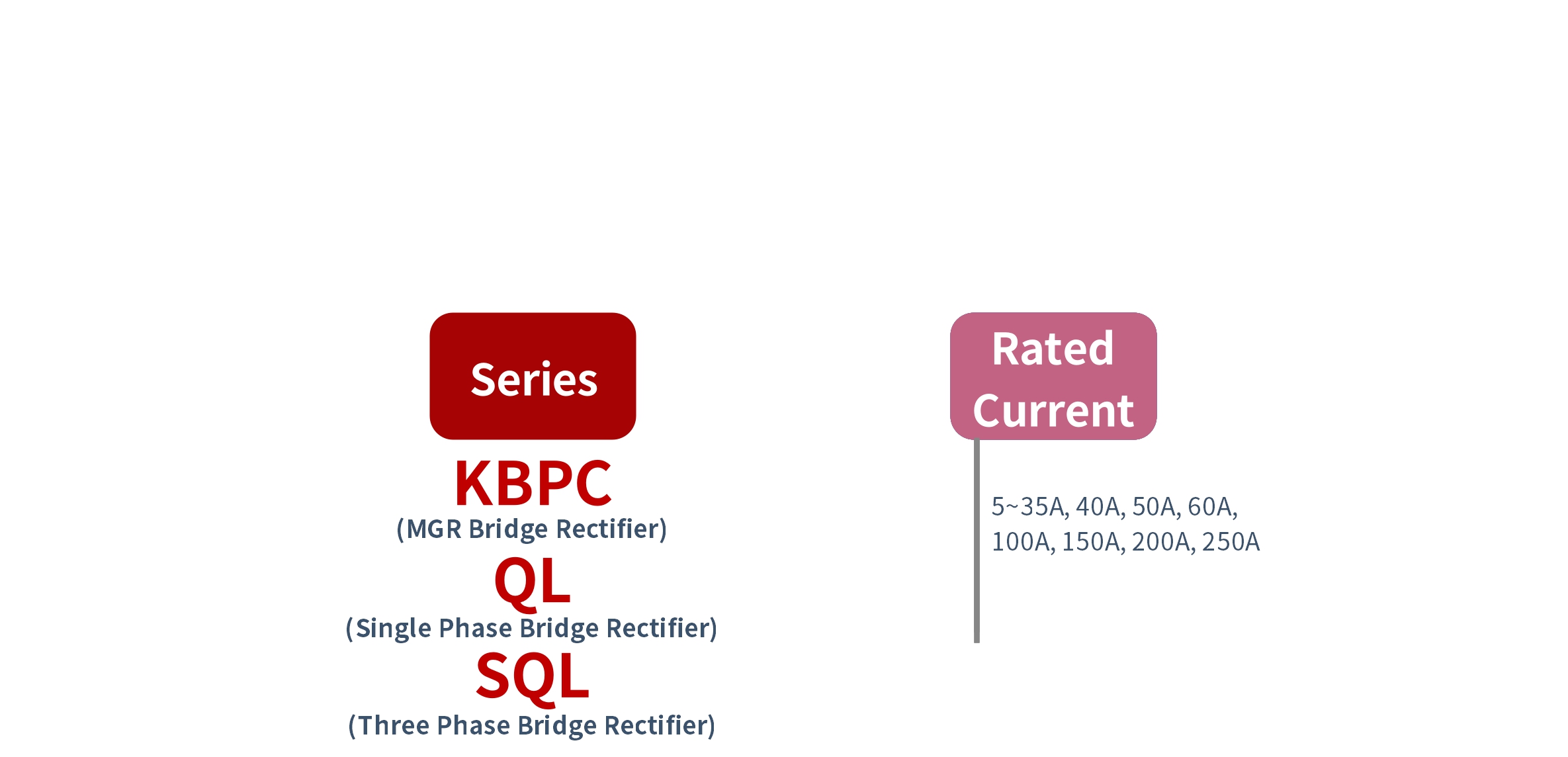 How to order KBPC, QL, SQL 시리즈 솔리드 스테이트 정류기