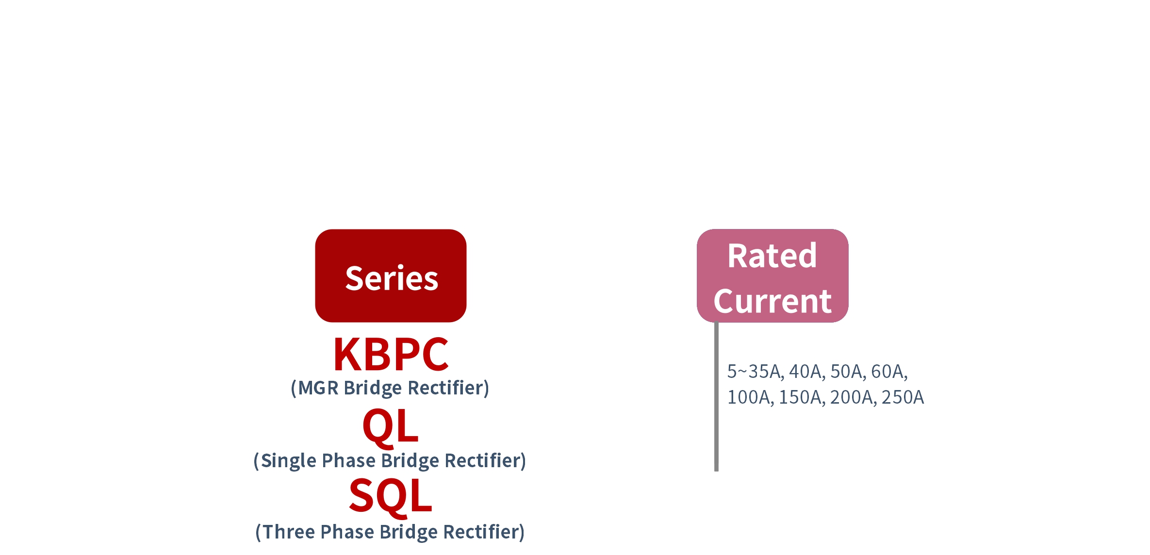 How to order KBPC, QL, SQL 시리즈 솔리드 스테이트 정류기