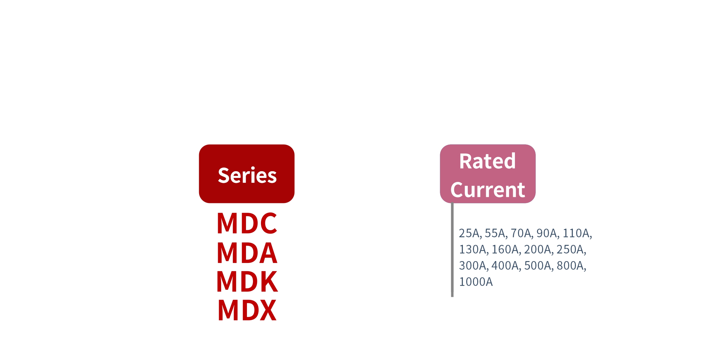 How to order MDC, MDA, MDK, MDX Series Solid State Rectifier