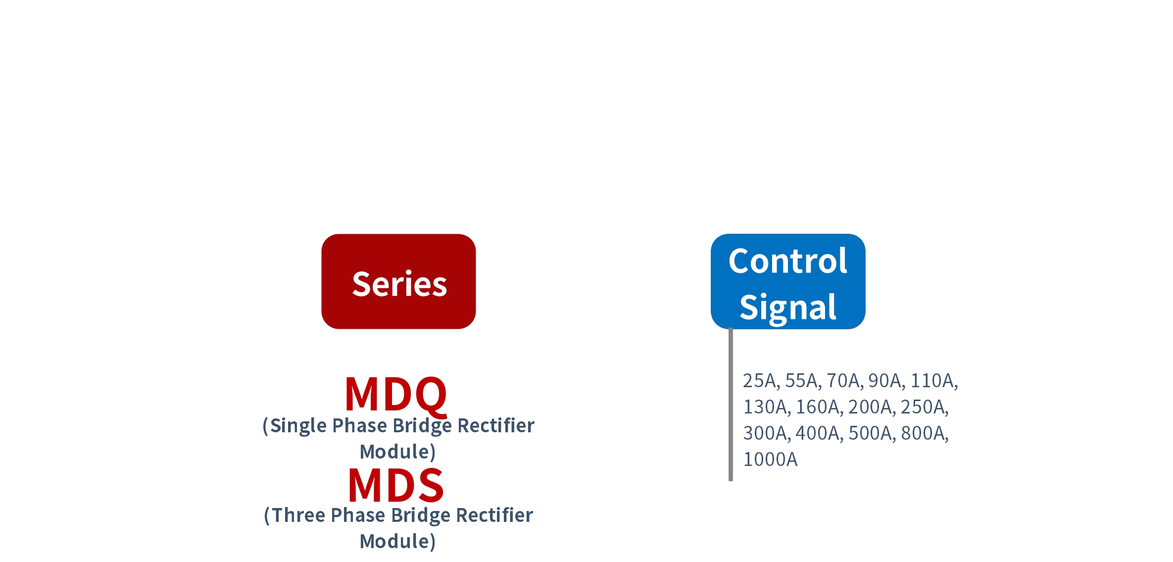 How to order MDQ, MDS Series Solid State Rectifier