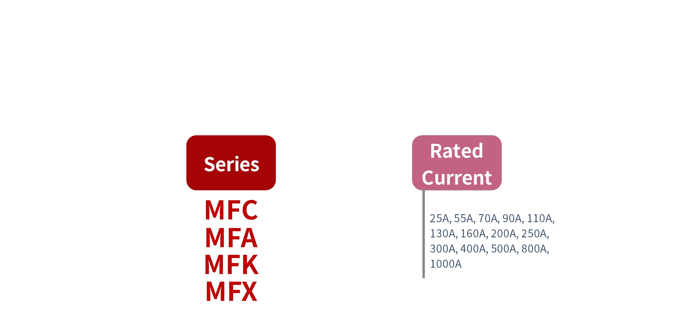 How to order MFC, MFA, MFK, MFX 시리즈 솔리드 스테이트 정류기