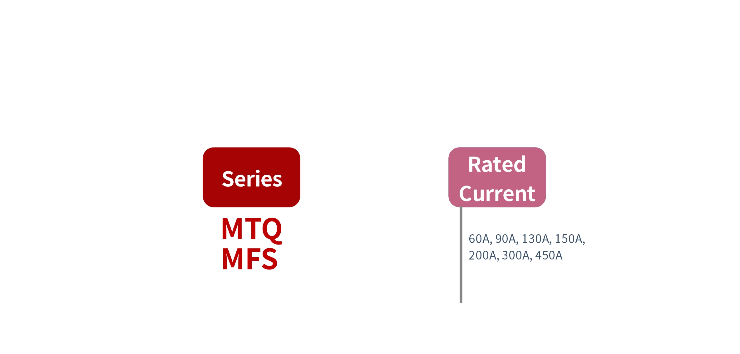How to order MTQ, MFS Series Solid State Rectifier