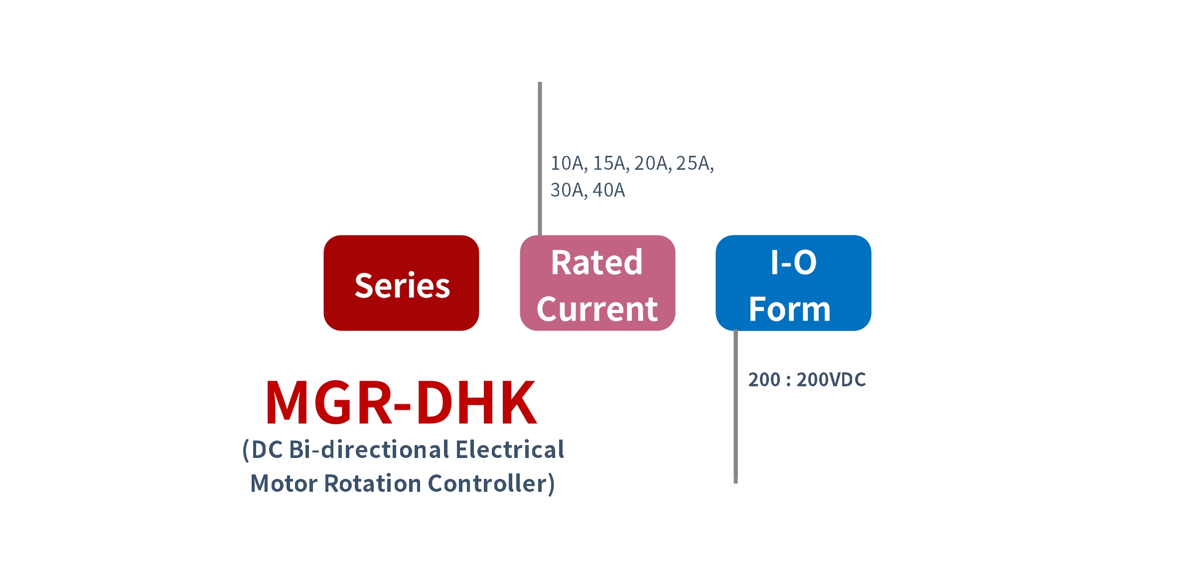 How to order MGR-DHK Series Electrical Motor Controller