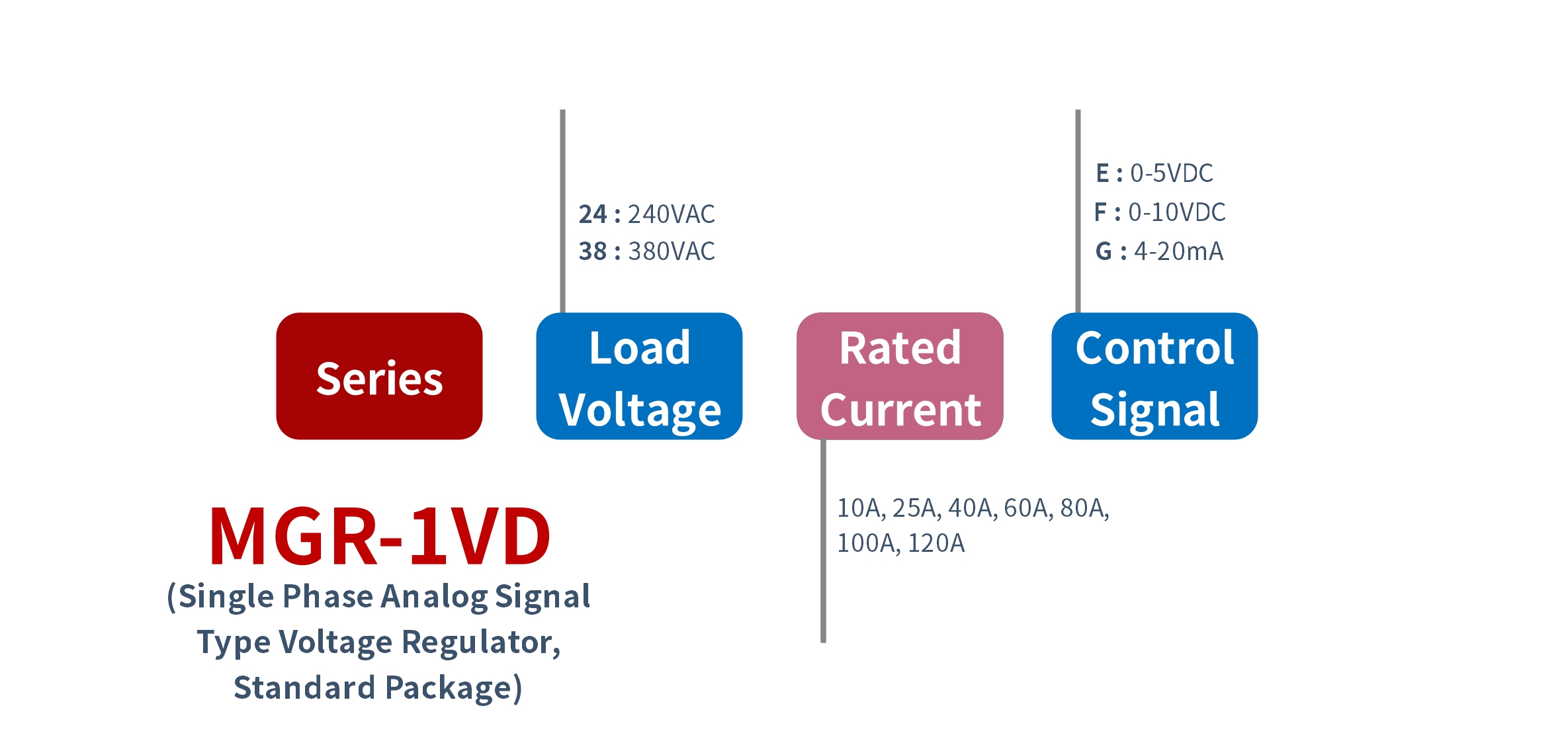 How to order MGR-1VD Series Voltage Power Regulator