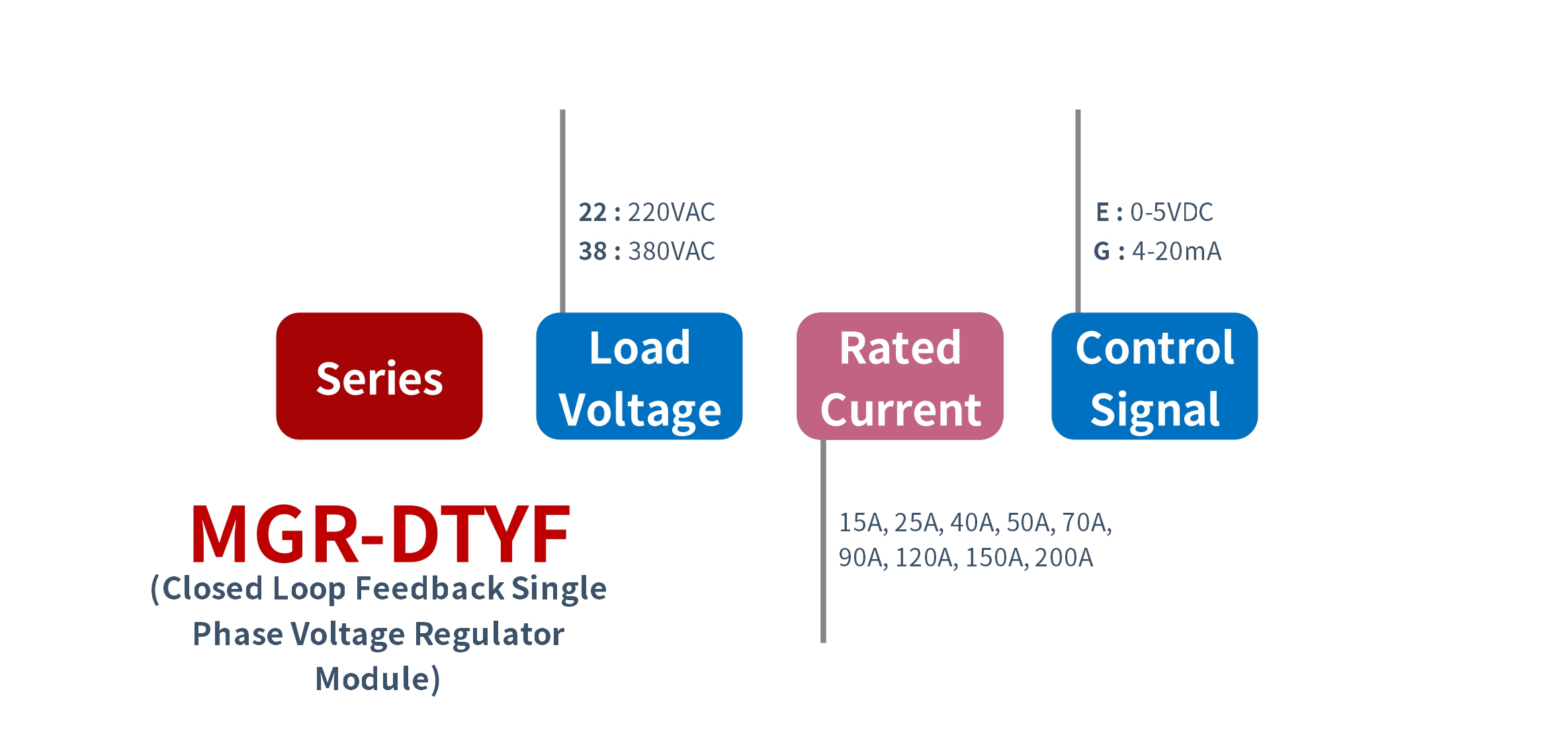How to order MGR-DTYF Series Voltage Power Regulator