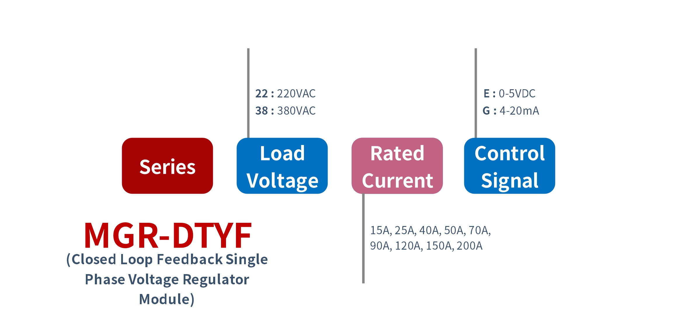 How to order MGR-DTYF 시리즈 전압 전력 조정기