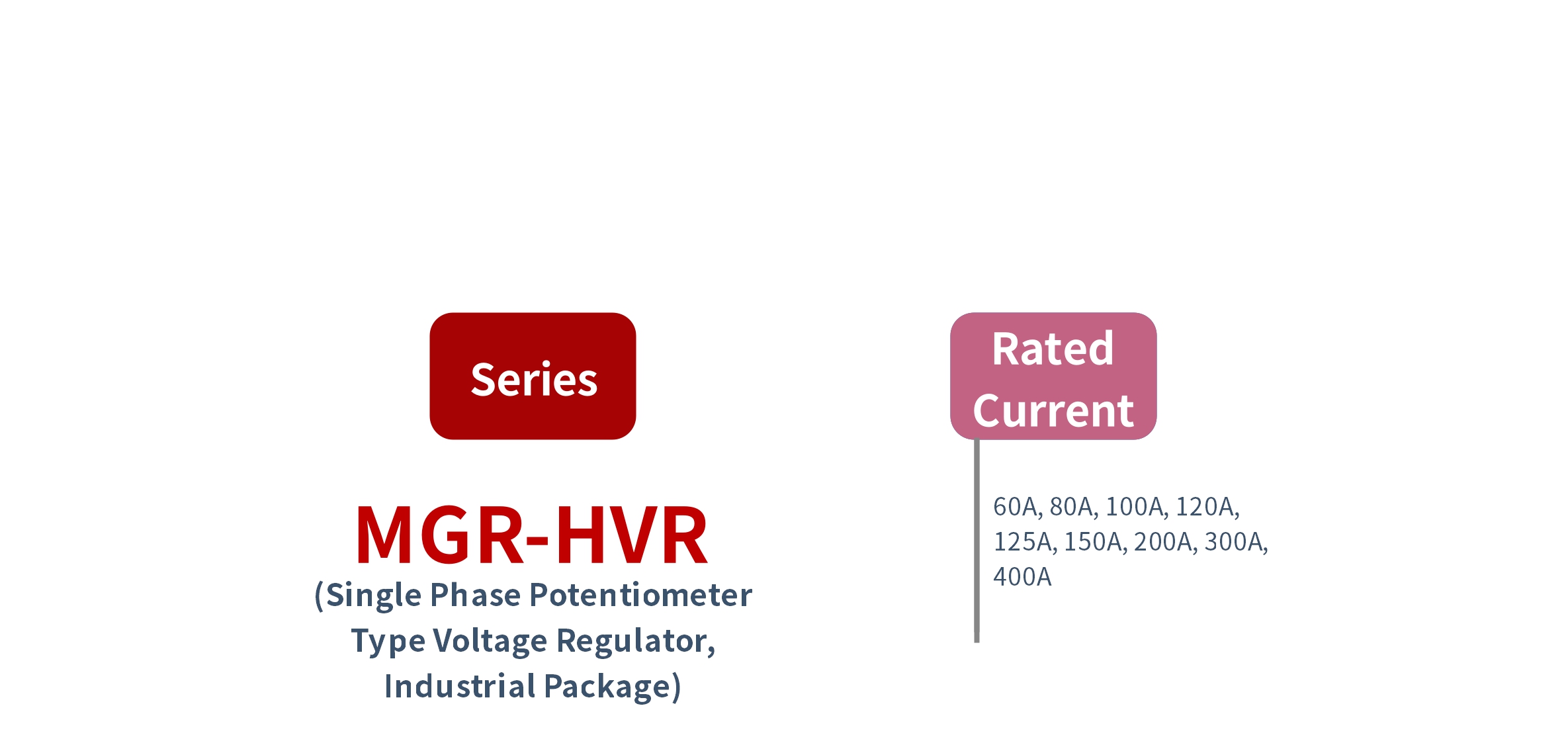 How to order MGR-HVR 시리즈 전압 전력 조정기