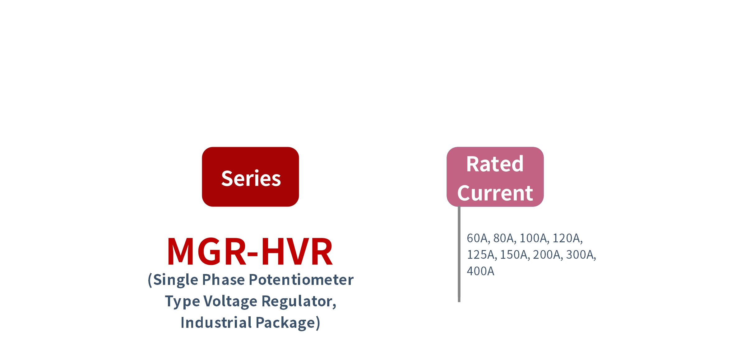 How to order MGR-HVR Series Voltage Power Regulator