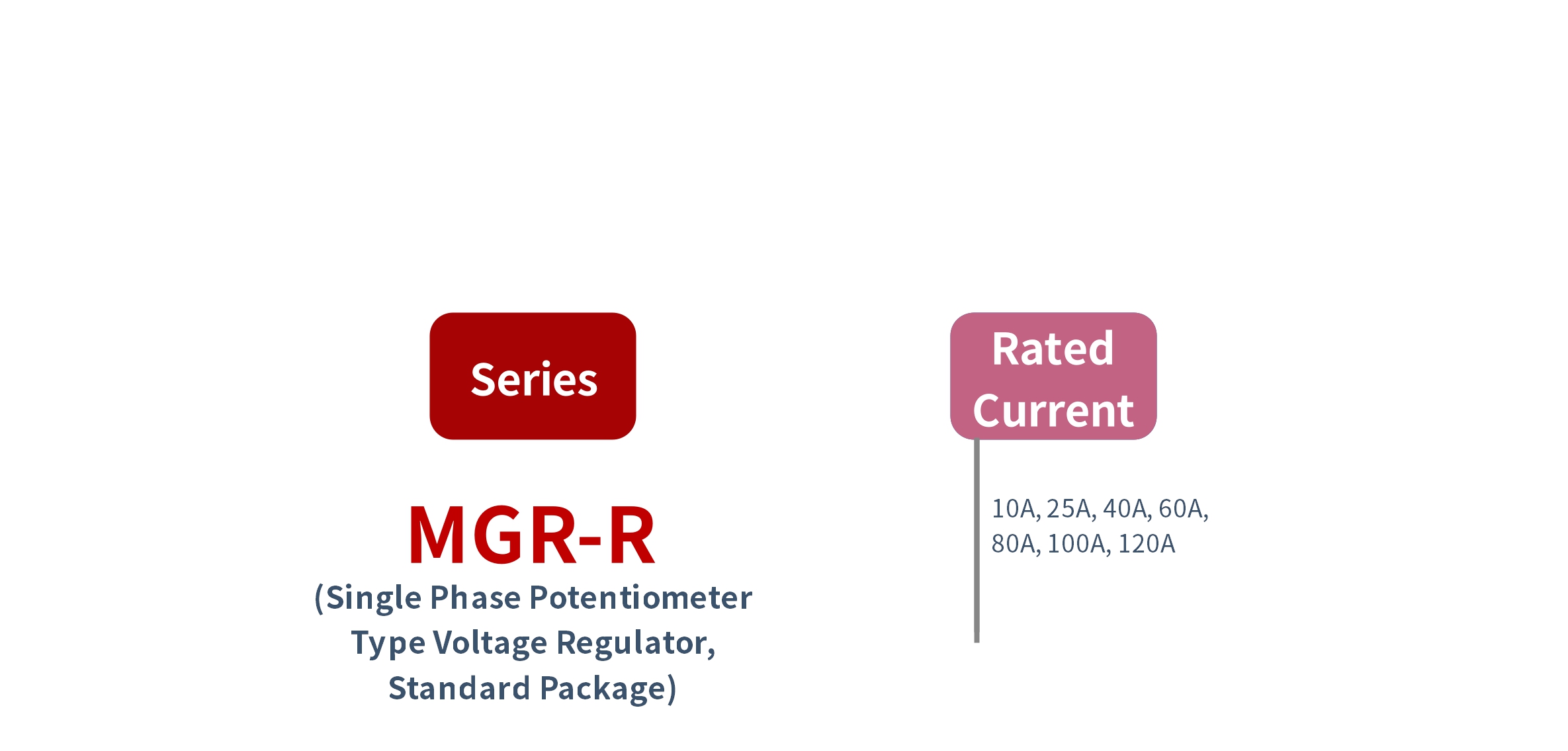 How to order MGR-R Series Voltage Power Regulator