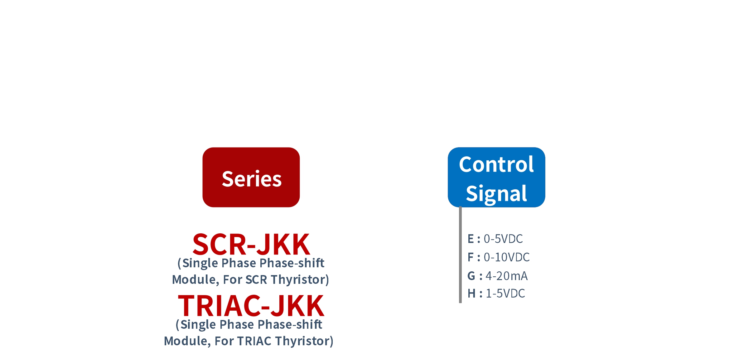 How to order SCR-JKK, TRIAC-JKK 시리즈 전압 전력 조정기
