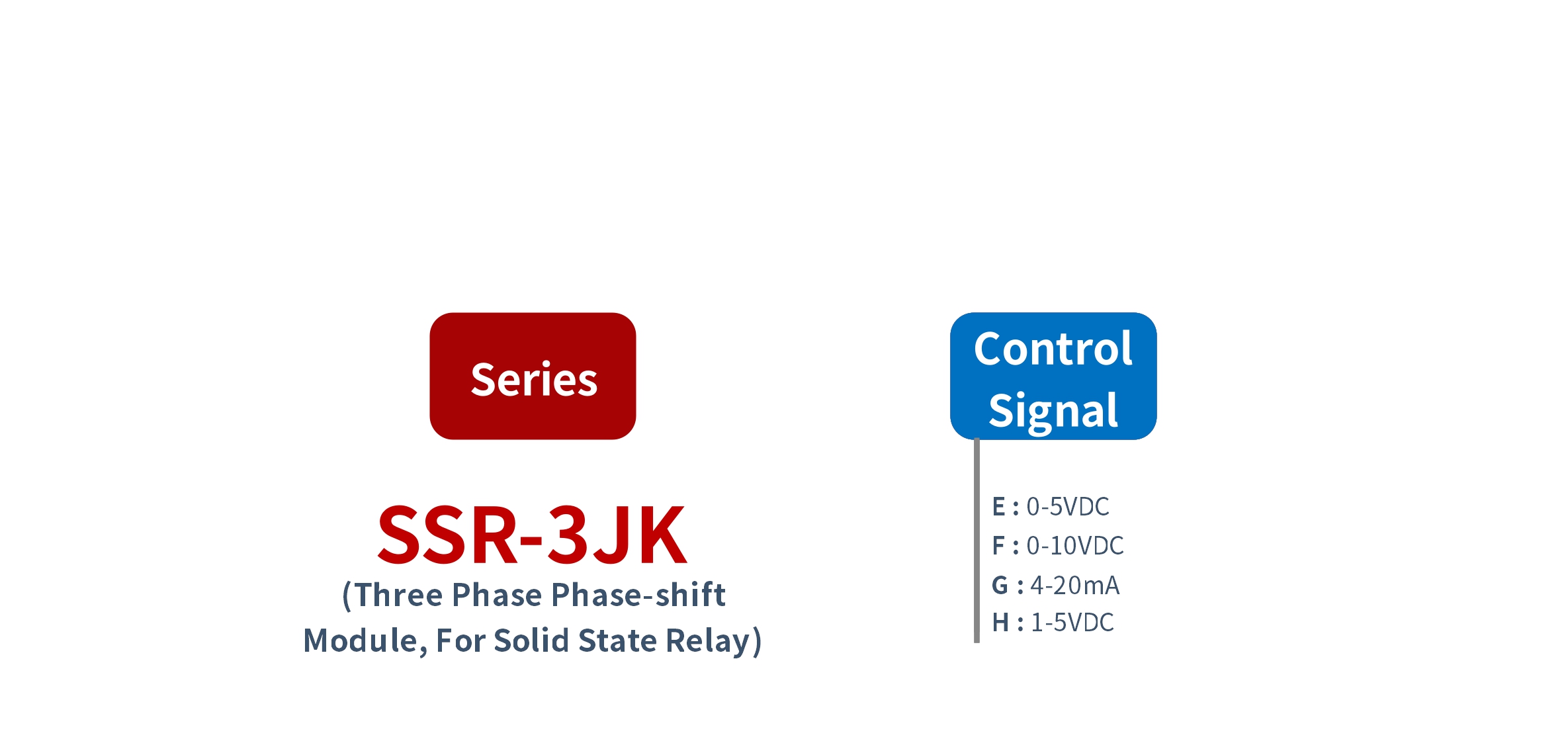 How to order SSR-3JK 시리즈 전압 전력 조정기