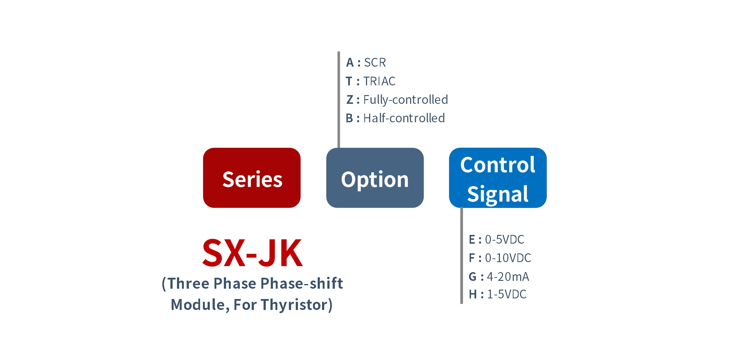 How to order SX-JK Series Voltage Power Regulator