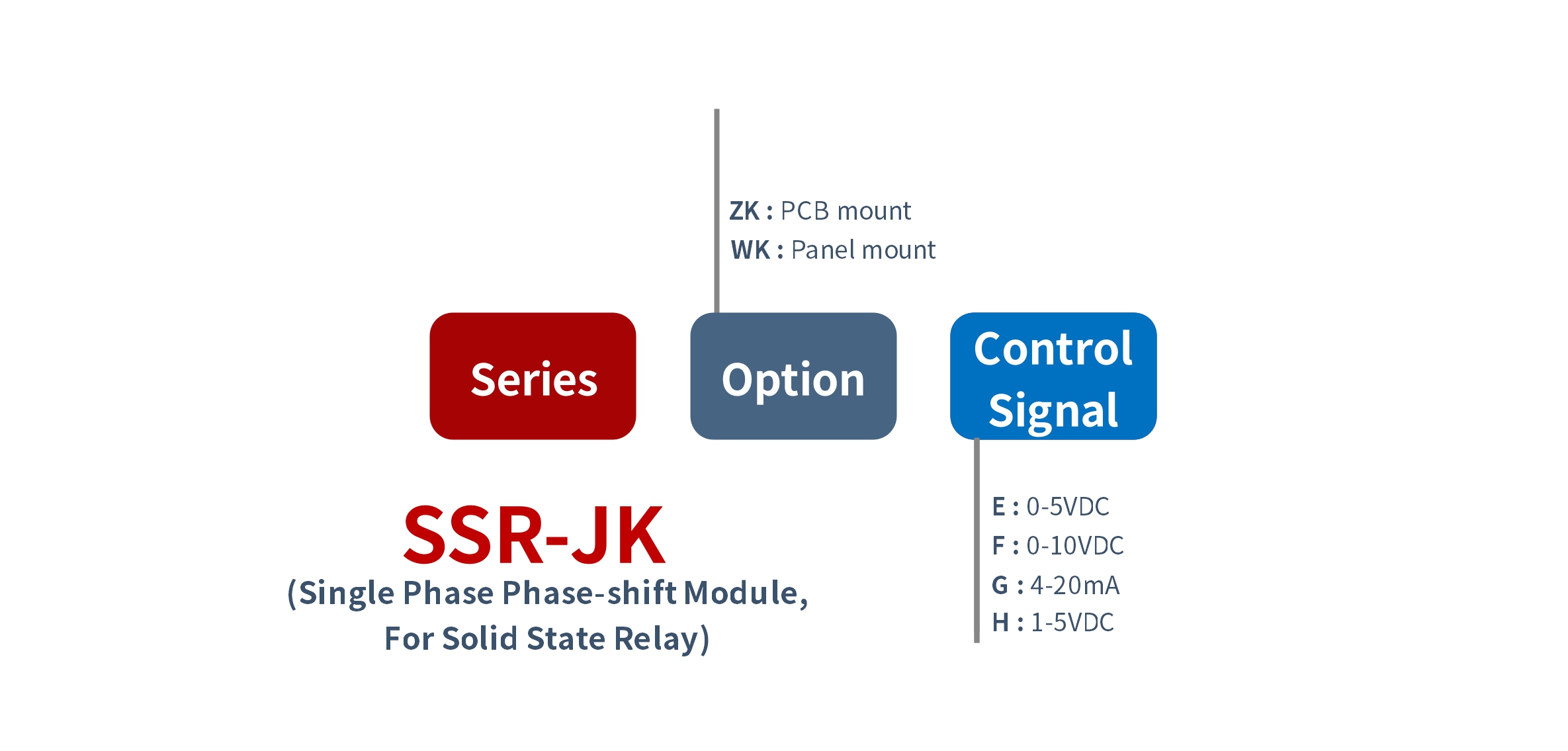 How to order SSR-JK 시리즈 전압 전력 조정기