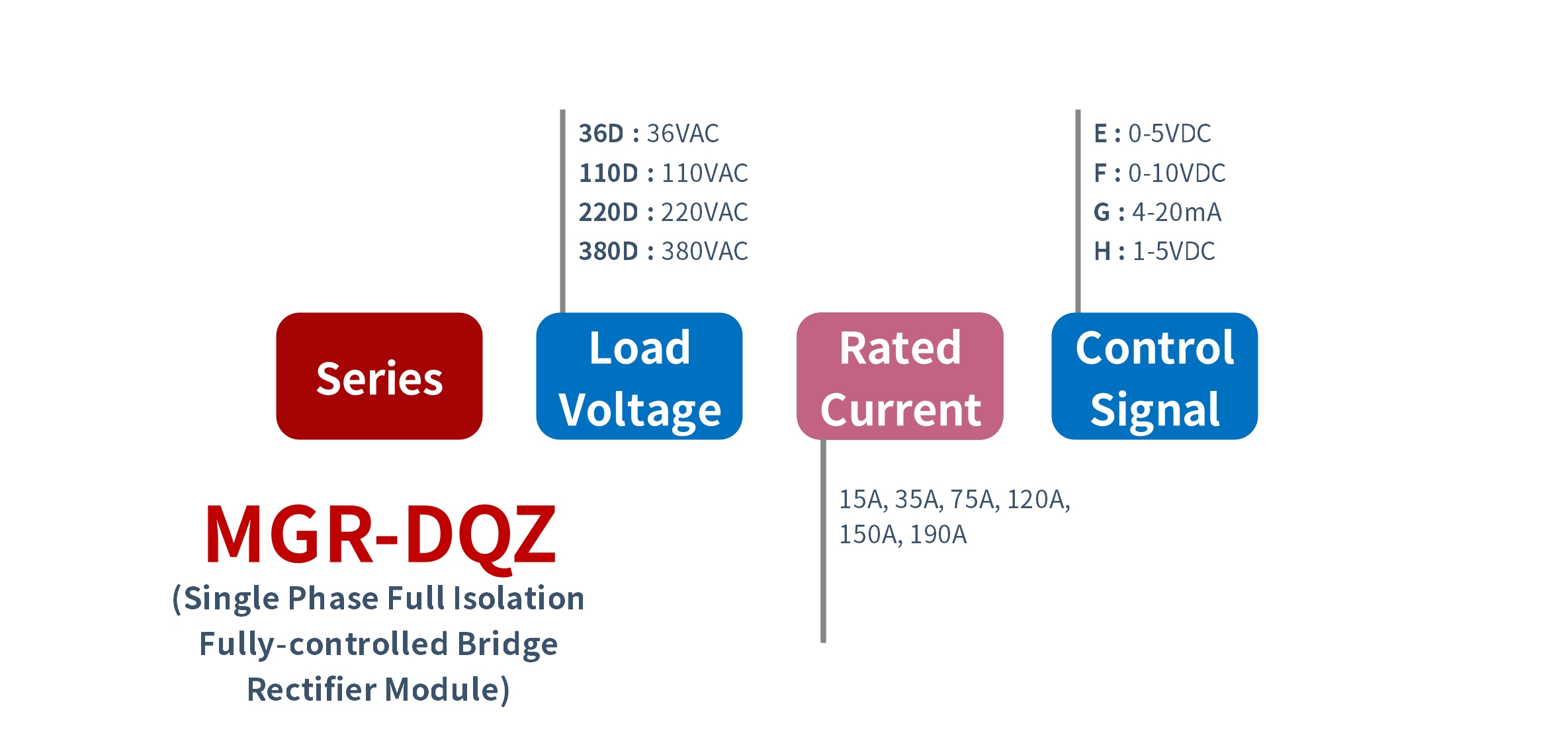 How to order MGR-DQZ Series Solid State Rectifier