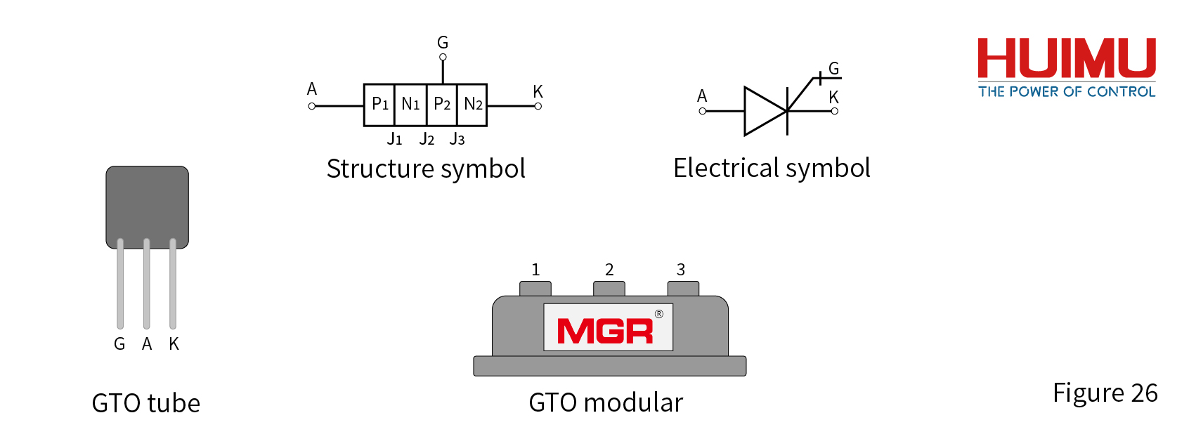 Introduction to GTO