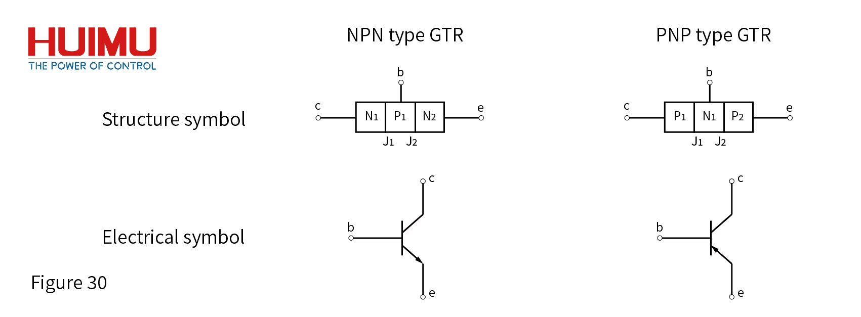 Introduction to GTR