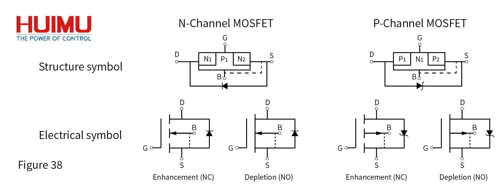 Introduction to MOSFET