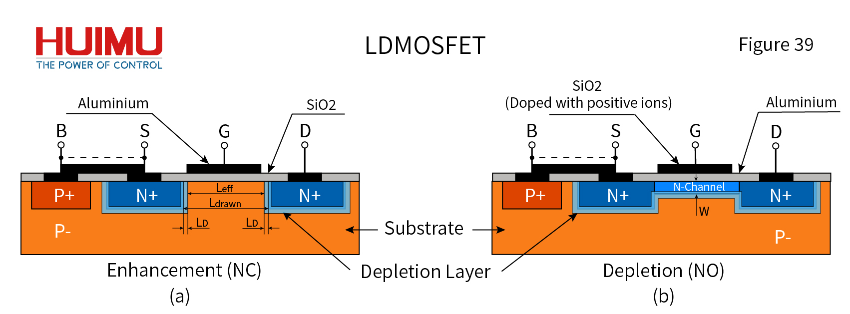 The Structure and Symbol of LDMOSFET