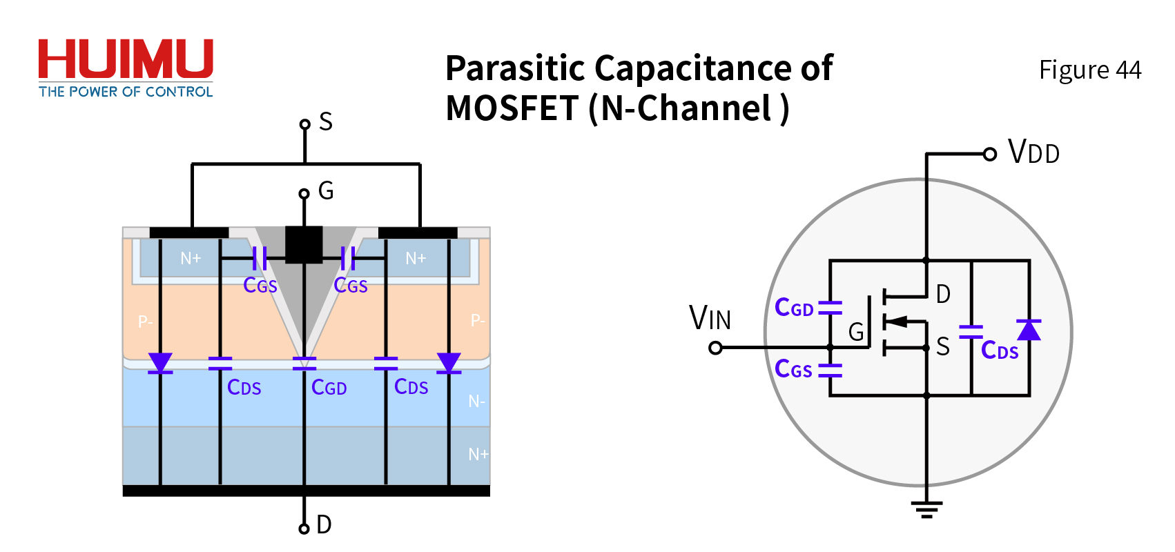 Parasitic Capacitance of MOSFET(N-Channel)