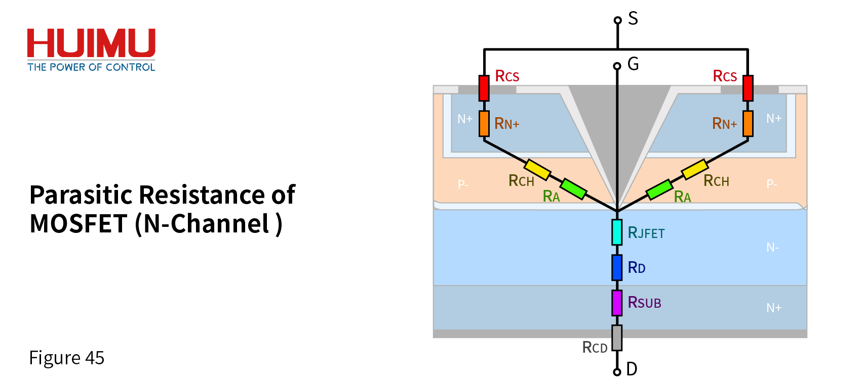 Parasitic Resistance of MOSFET(N-Channel)