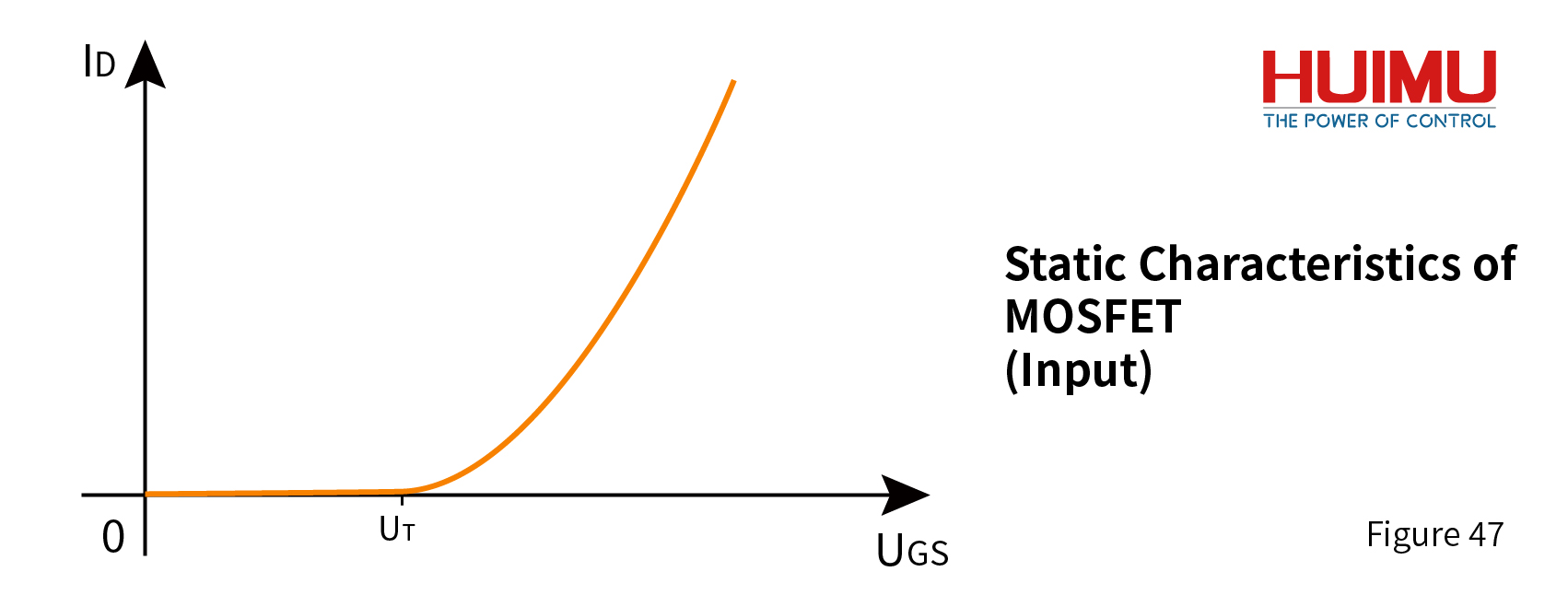 The Input of MOSFET