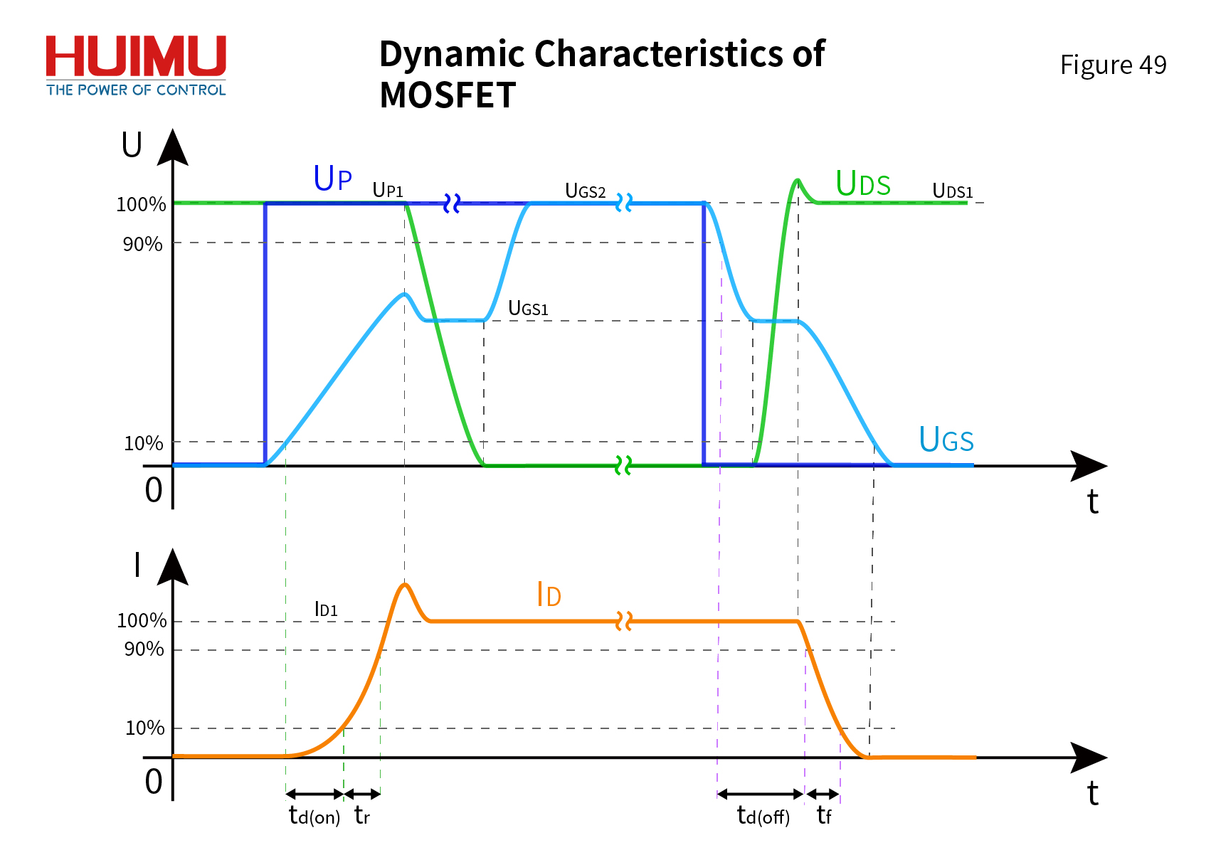 Dynamic Characteristics of MOSFET