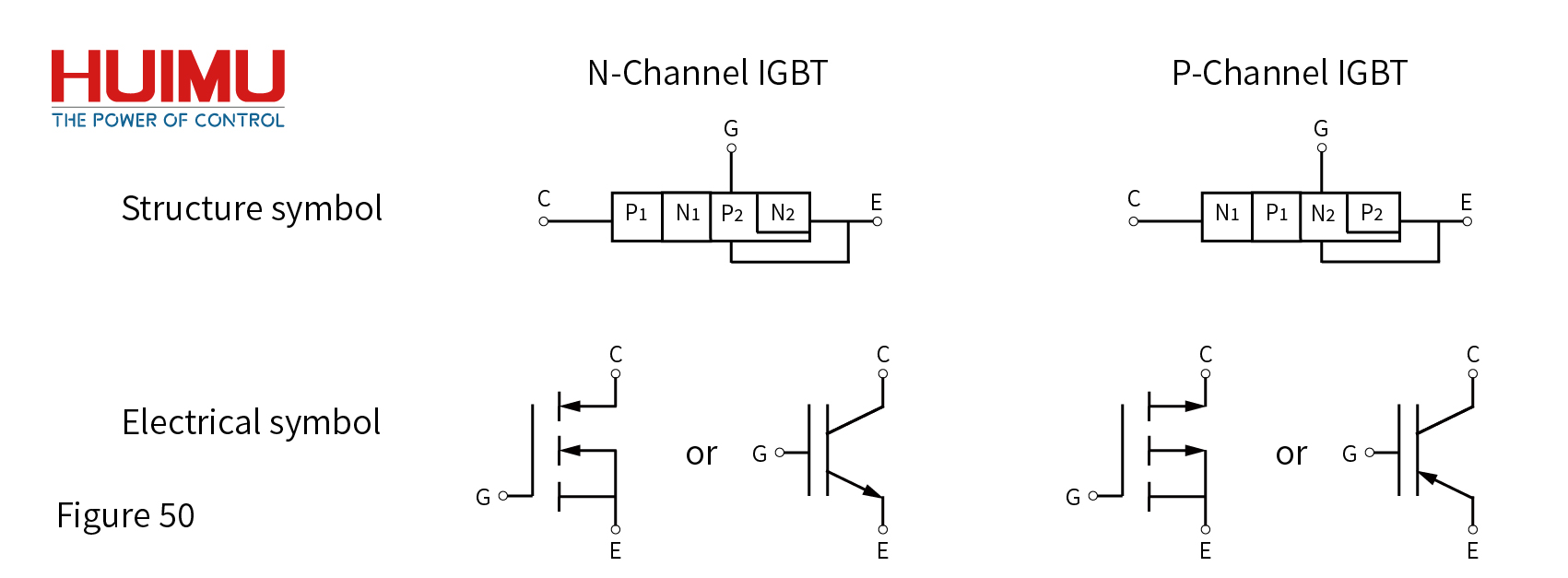 ntroduction to IGBT