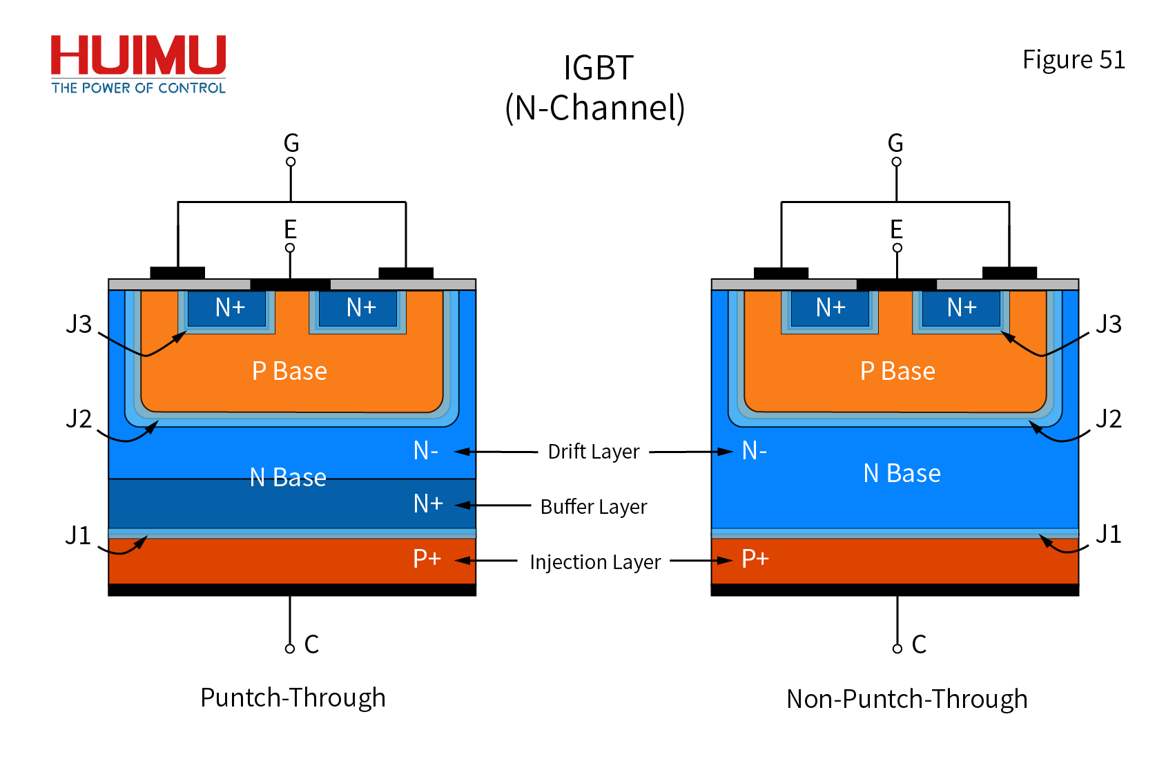 Basic Structure of IGBT
