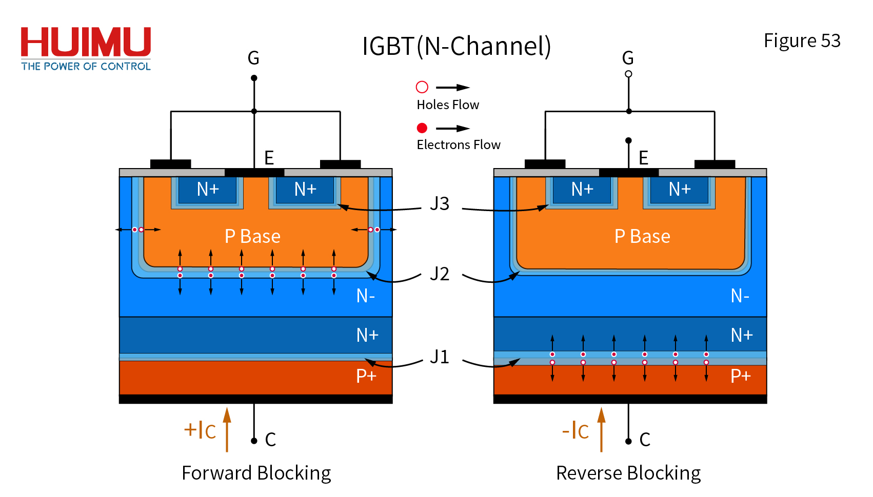 the working principle of IGBT(N-Channel) 1