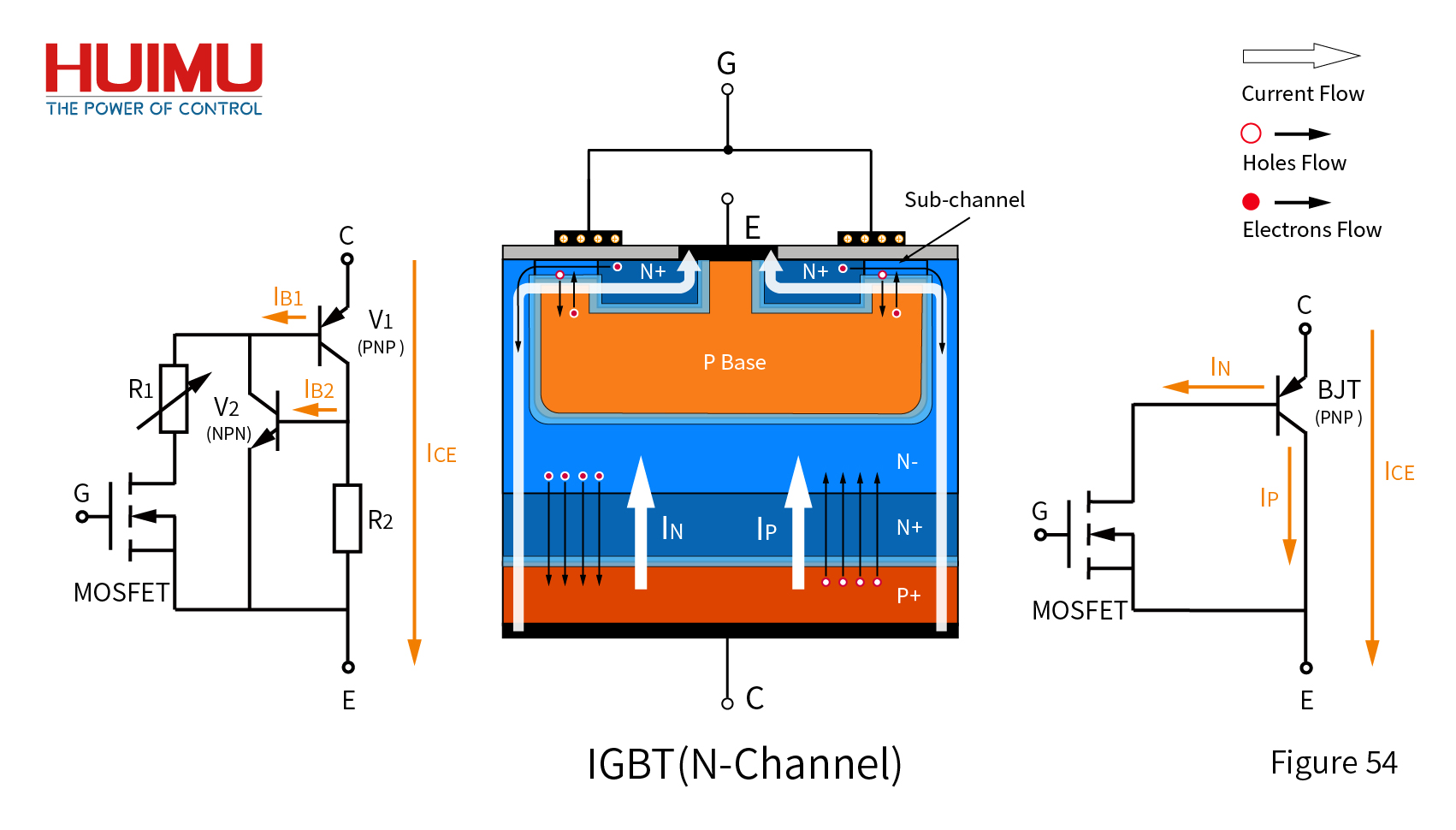 the working principle of IGBT(N-Channel) 2