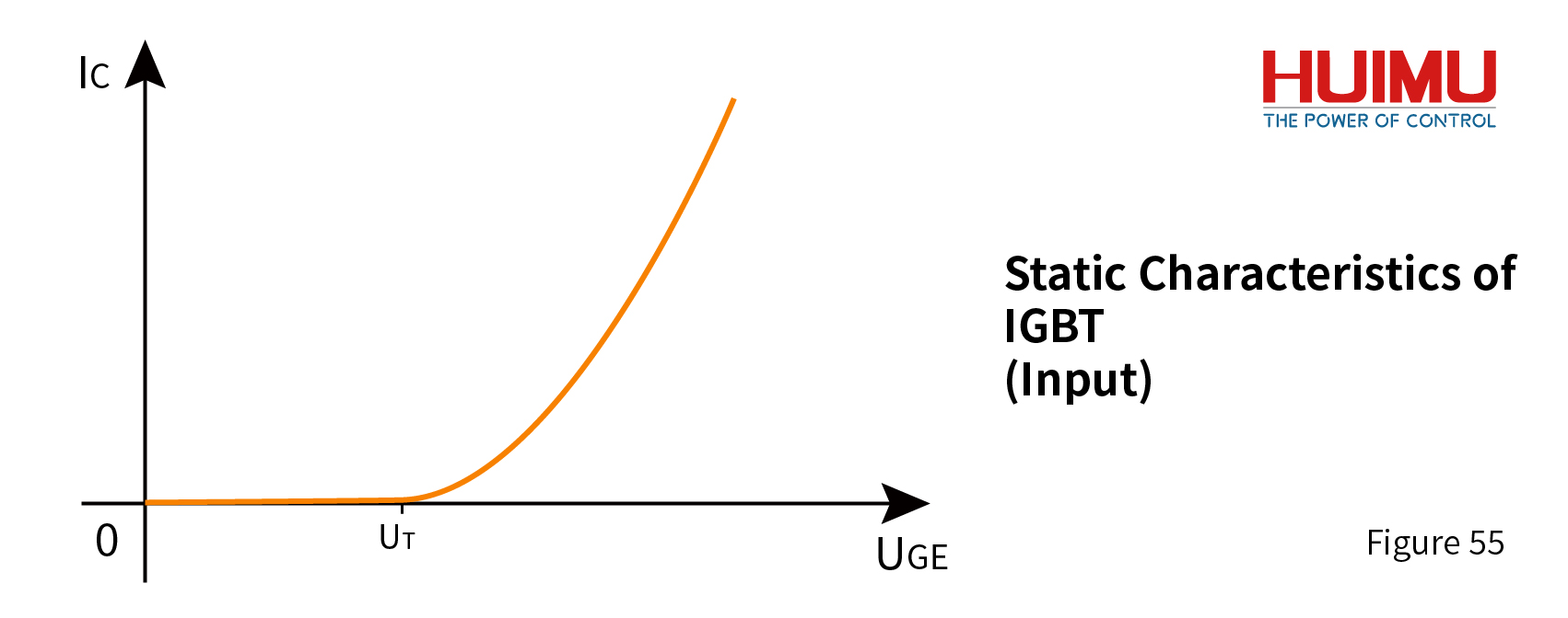 The Input of IGBT