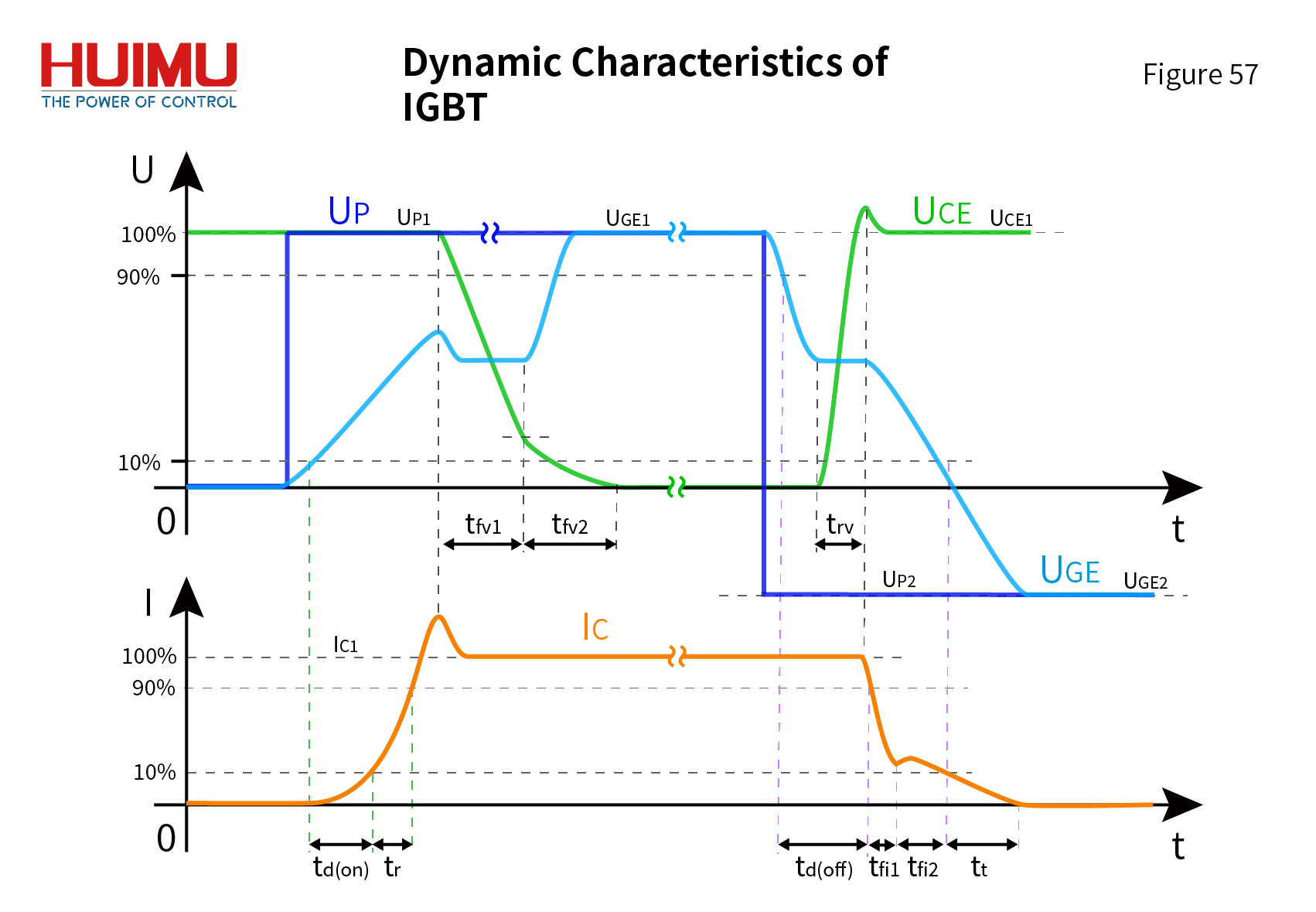 Dynamic Characteristics of IGBT